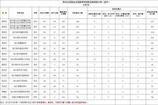 南加州大学主帅：布朗尼预计将在下周一迎来NCAA首秀！